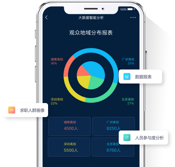 天潤智力-大數(shù)據(jù)智能分析，精準匹配優(yōu)質(zhì)人才